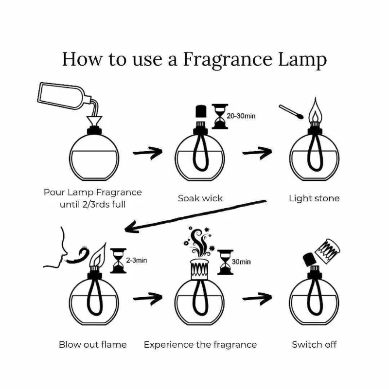 Pink Grapefruit Lamp Fragrance - Image 4